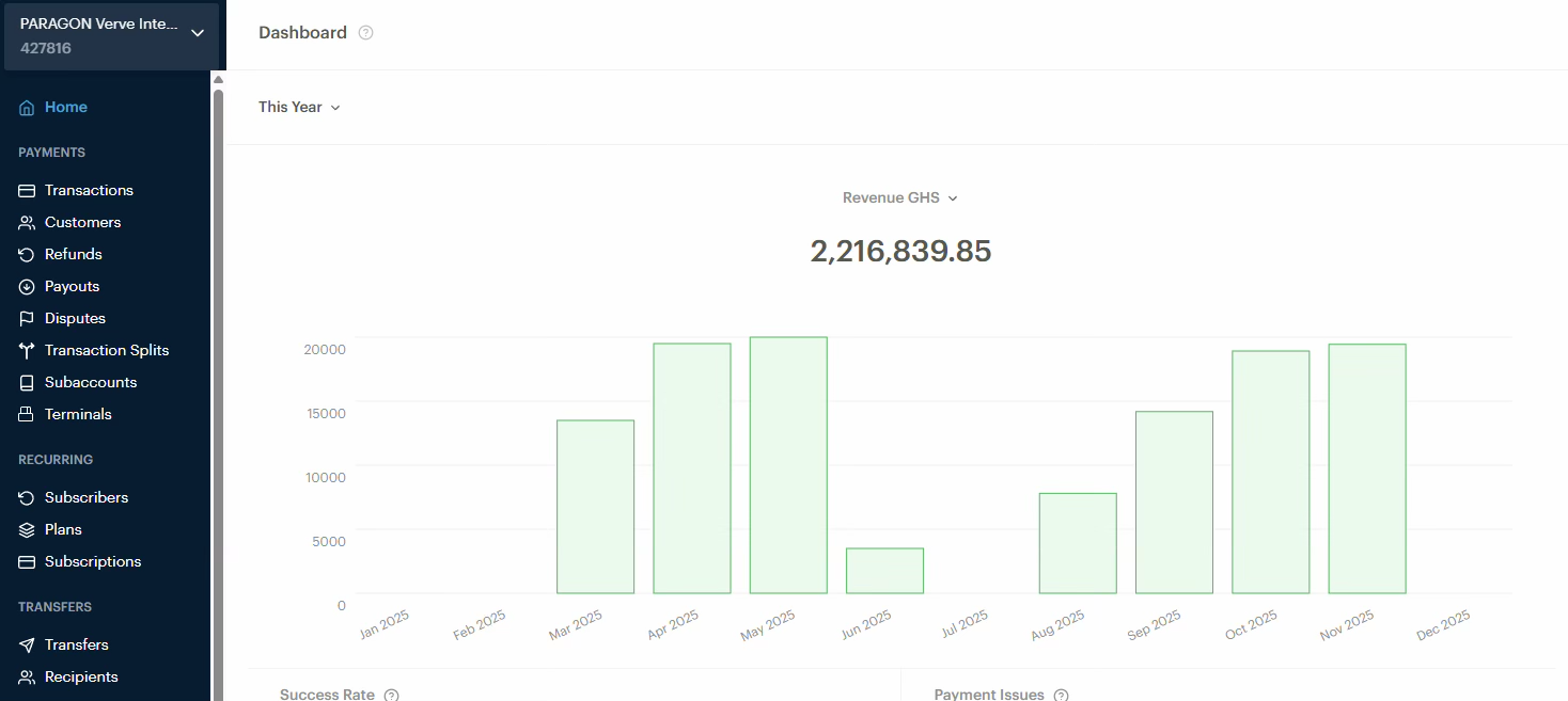 Paystack dashboard showing GHS 2,216,839.85 in revenue